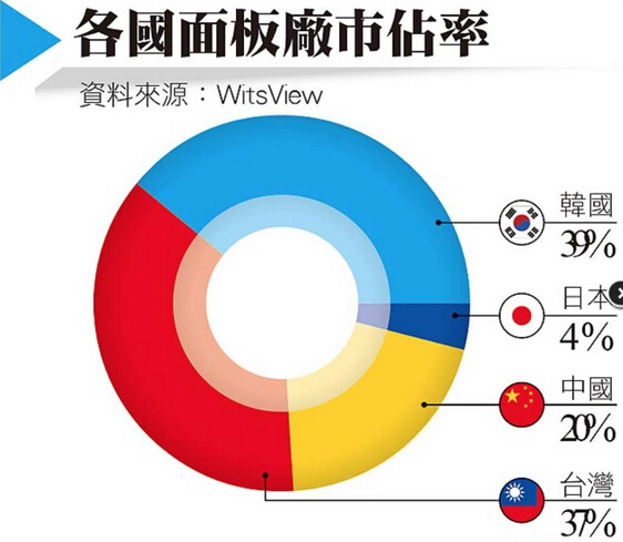 社交媒体“电报”称其审核符合行业标准并在不断完善