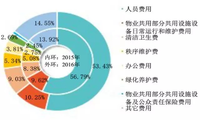 行业资讯_中国经济网